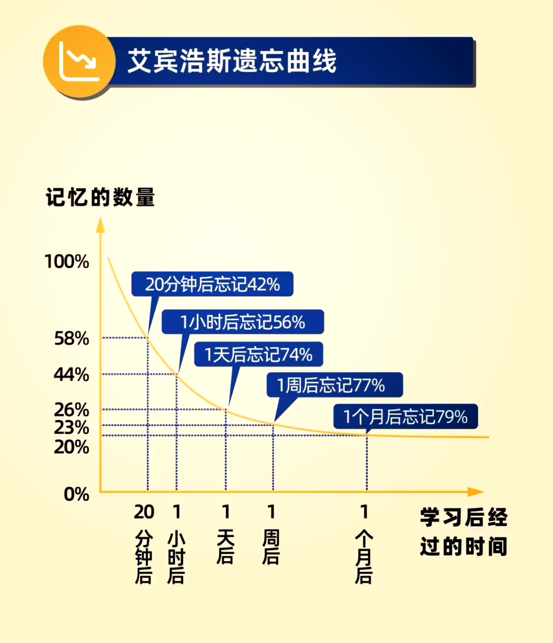 抗遗忘